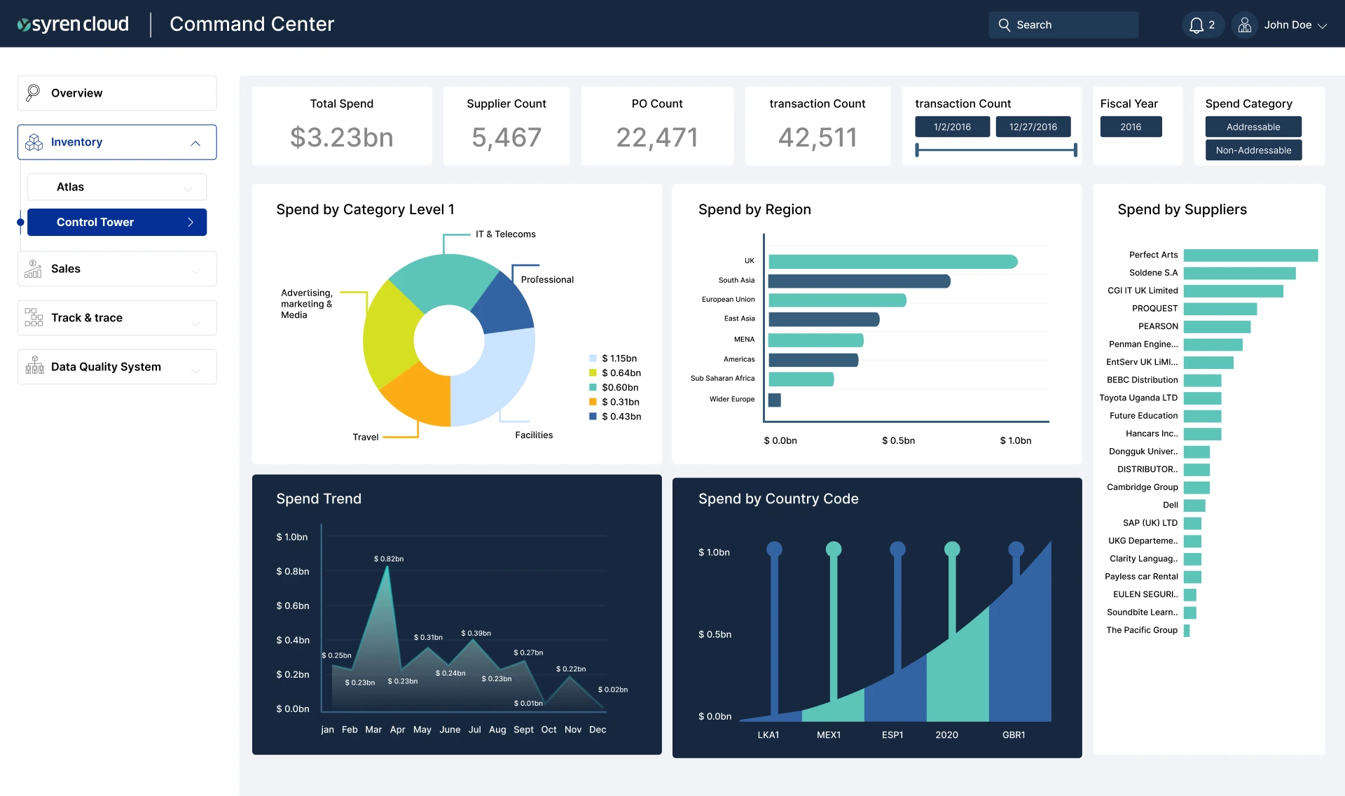 Before After Navigating Spend Analysis Challenges With Syren