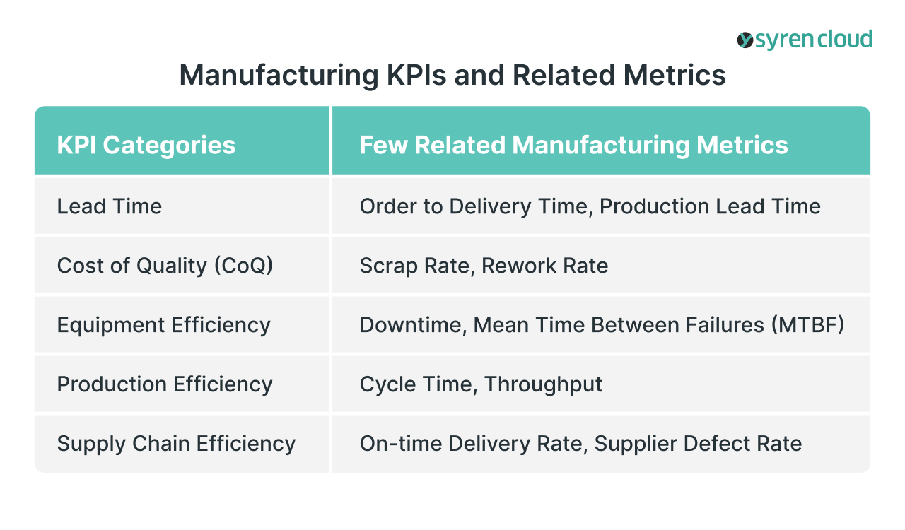 Examples of Manufacturing Metrics and KPIs