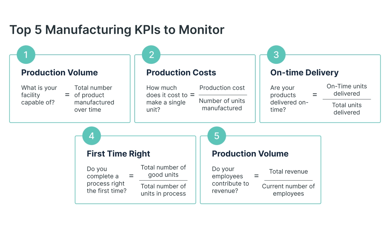 Examples of Manufacturing Metrics and KPIs