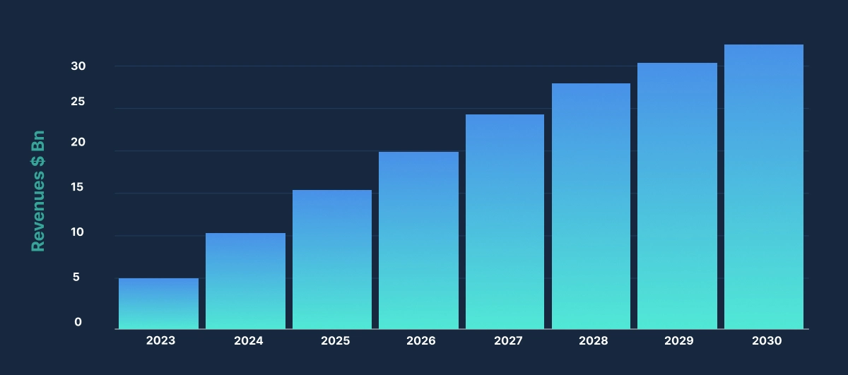 AI in Automotive Industry 