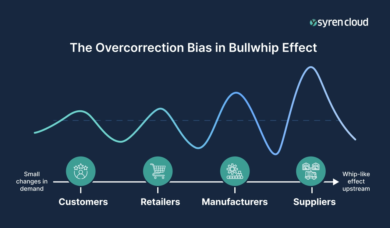 The Overcorrection Bias