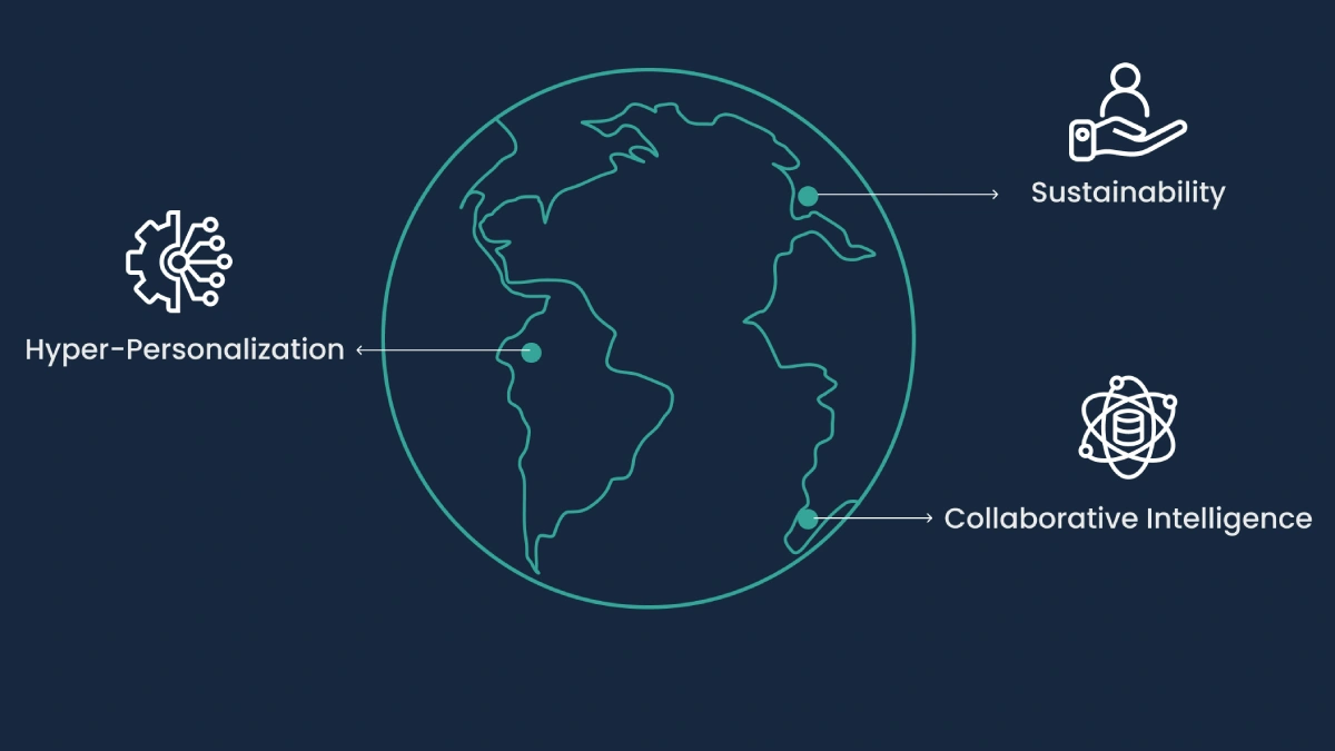 Key Trends in The Evolution of Supply Chain Management 