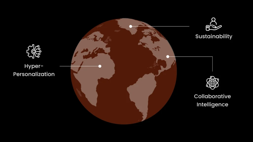 Evolution of Supply Chain