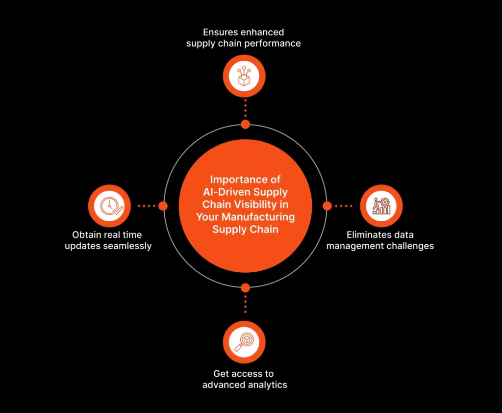 blog-ai-sc-infographic1