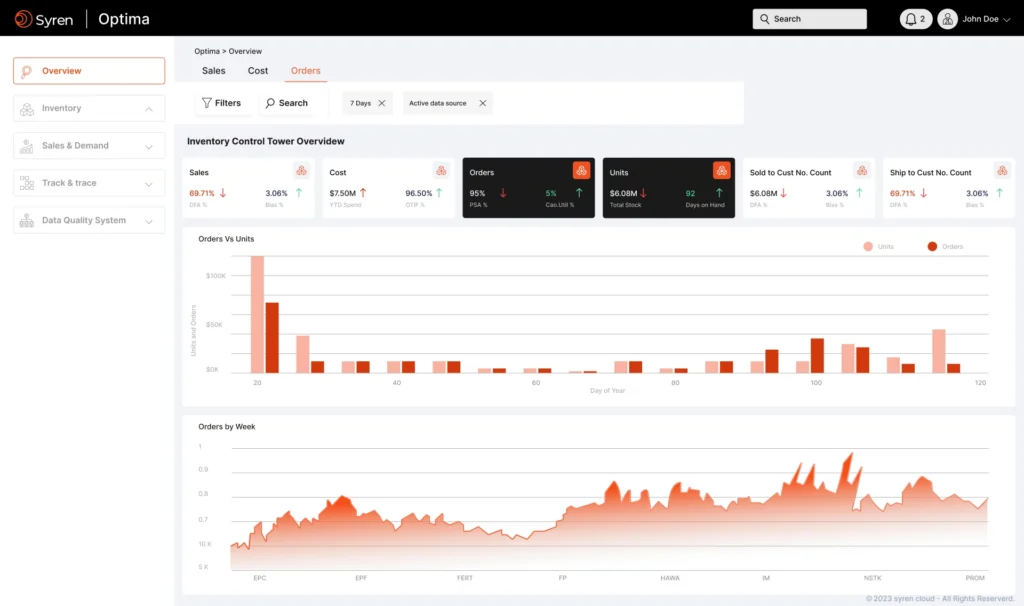 Control Tower Dashboard