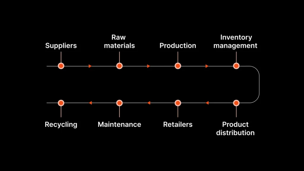 blog-sc-manufacture-infographic