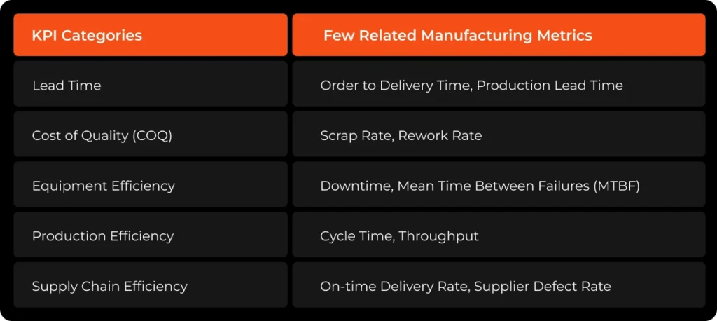 Manufacturing Metrics & Kpis