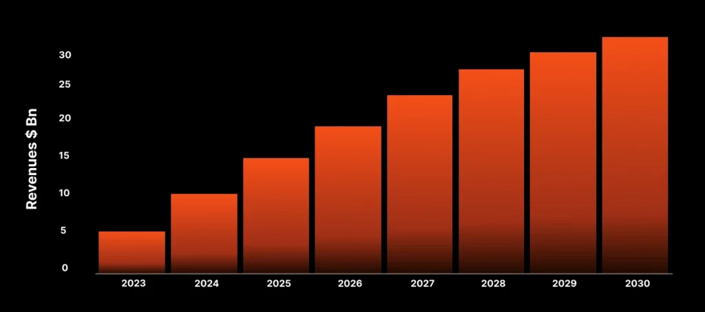 blog-smart-auto-infographic