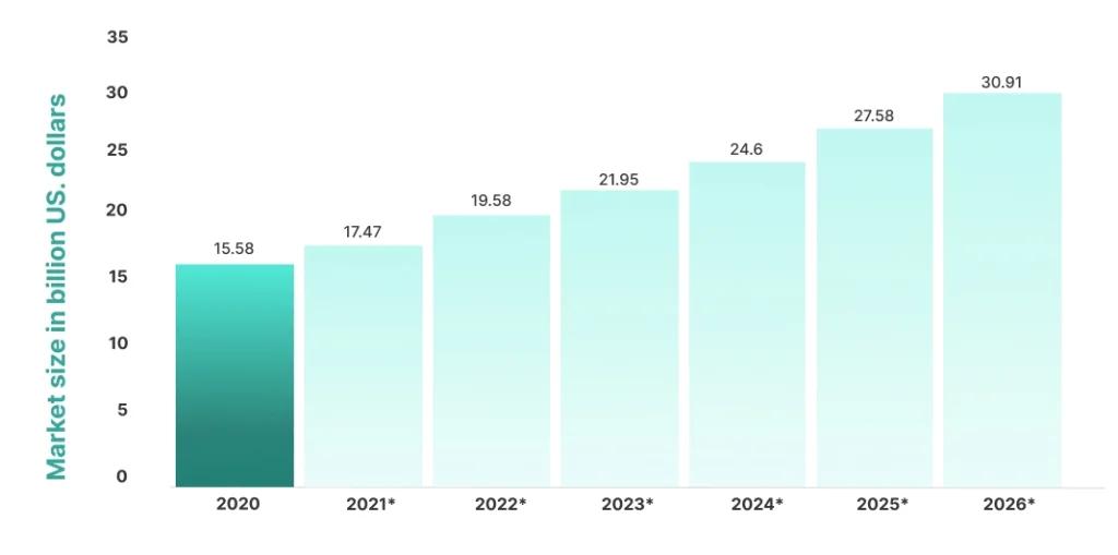 blog-scm-infographic