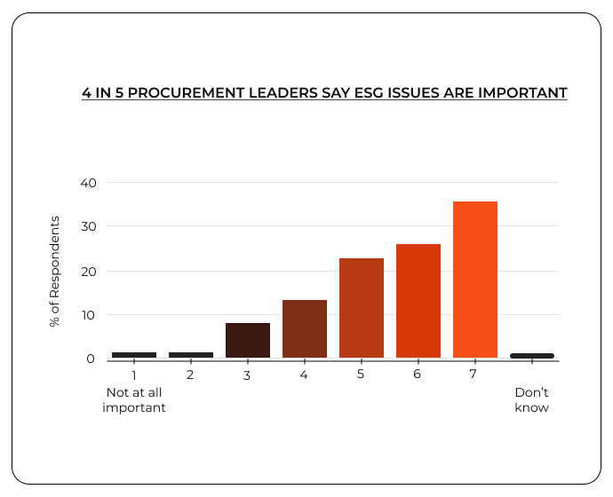 Ensure Compliance Checks Happen Regularly, not
                                Periodically