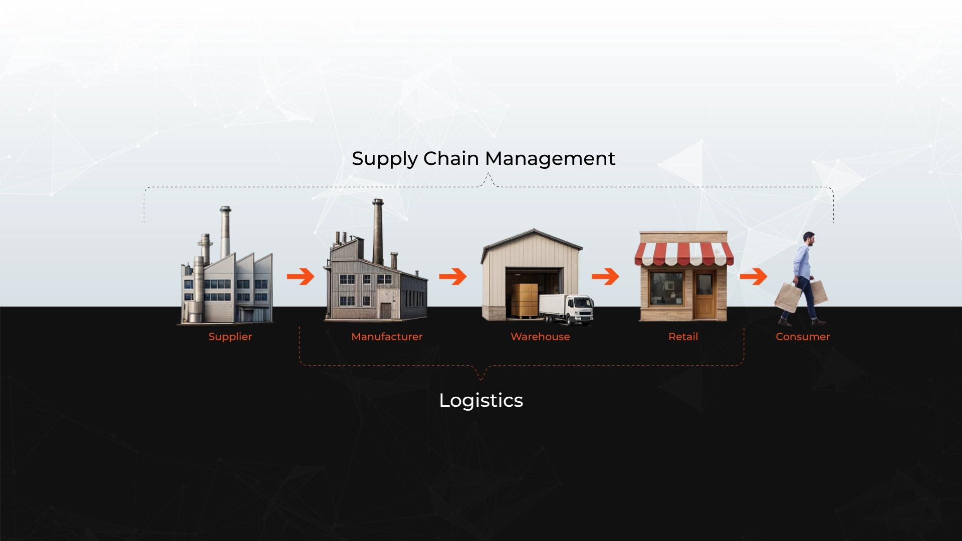 Supply Chain Management Vs Logistics