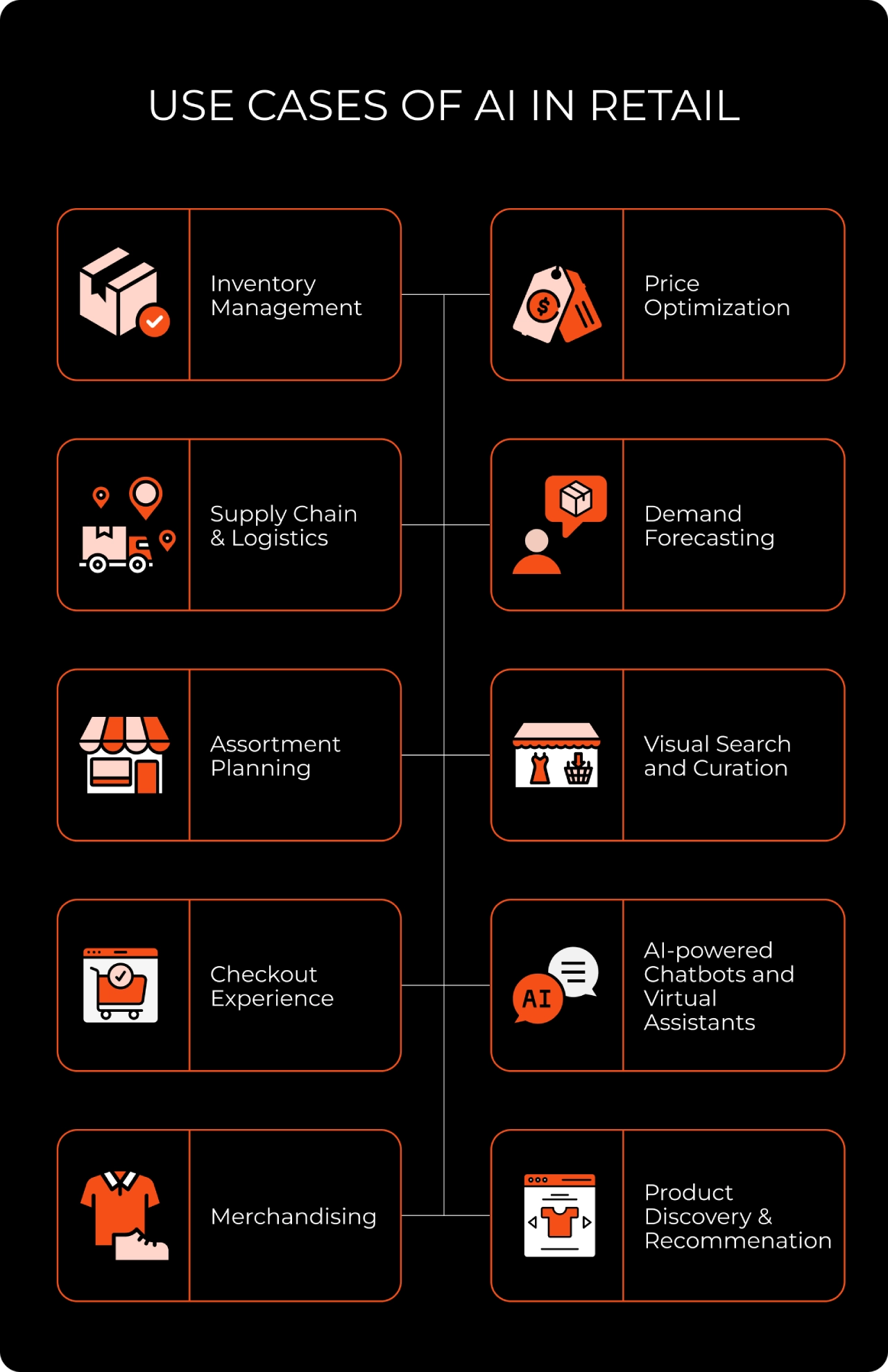 How is AI used in retail For infographic: Gen AI use case in retail industry