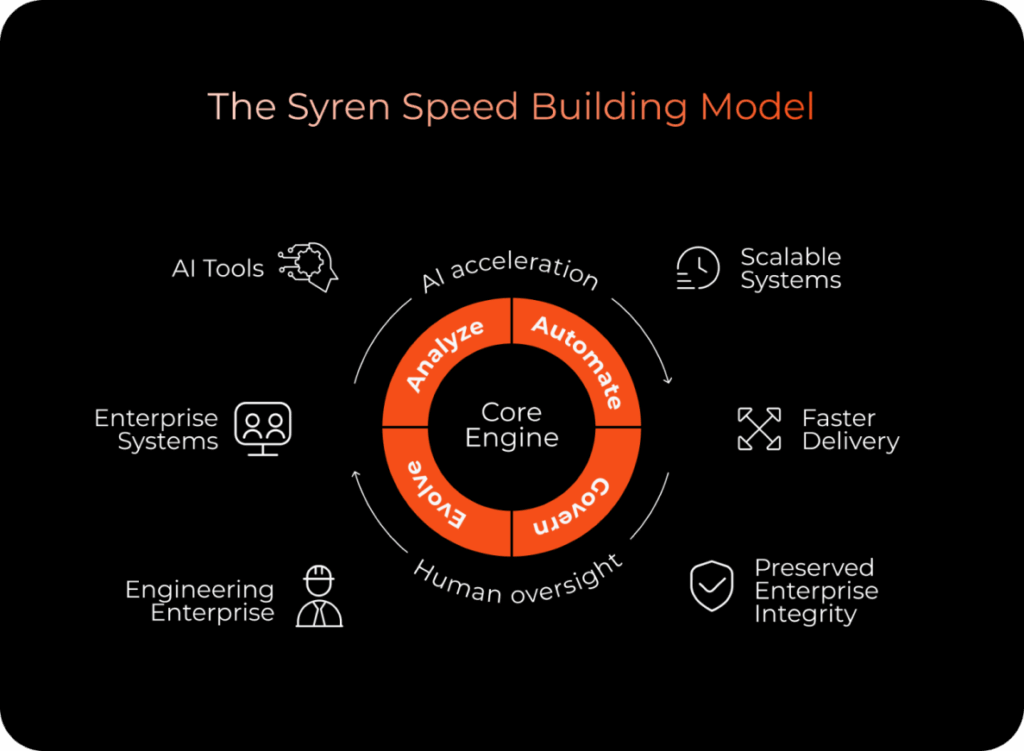 Syren Speed Building Model