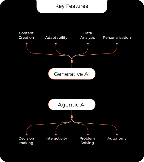 Key features