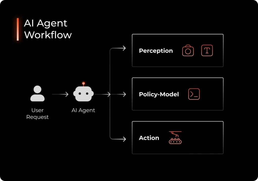 AI Agents vs. Agentic AI