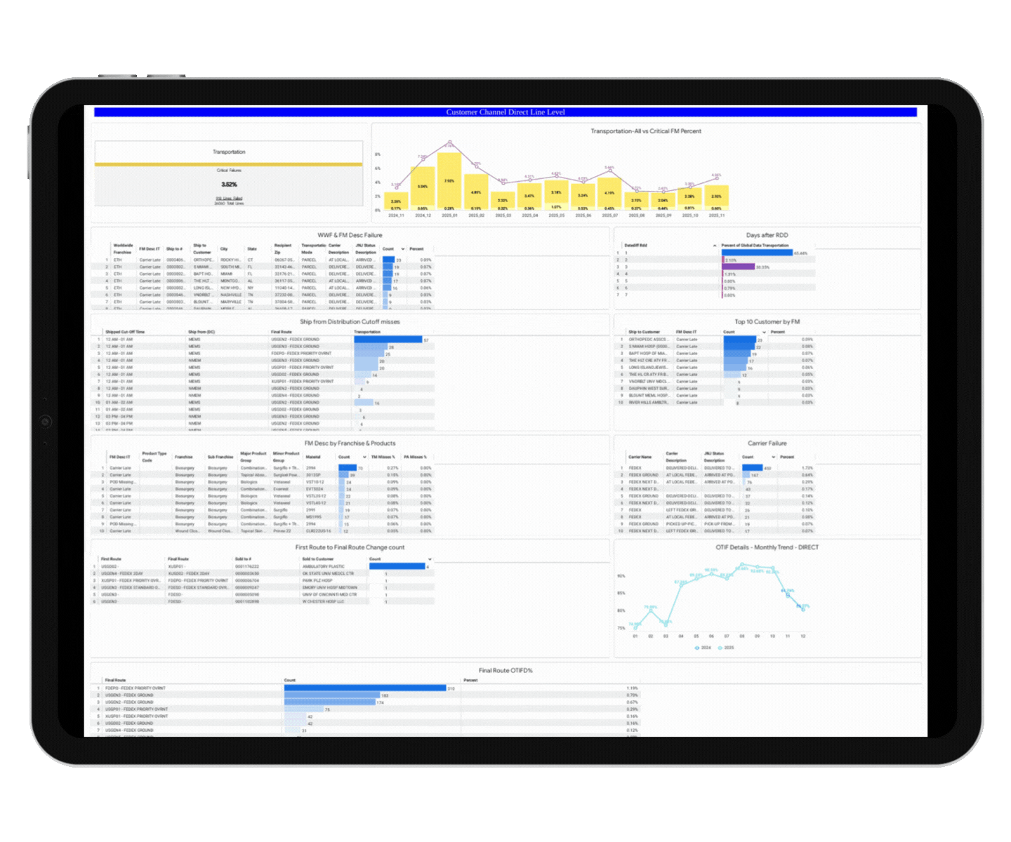 Integration with Logistics Platforms