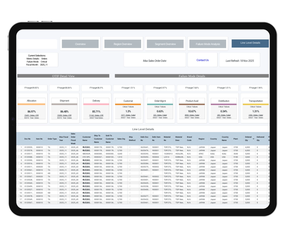 30+ Fulfillment Checkpoints​
