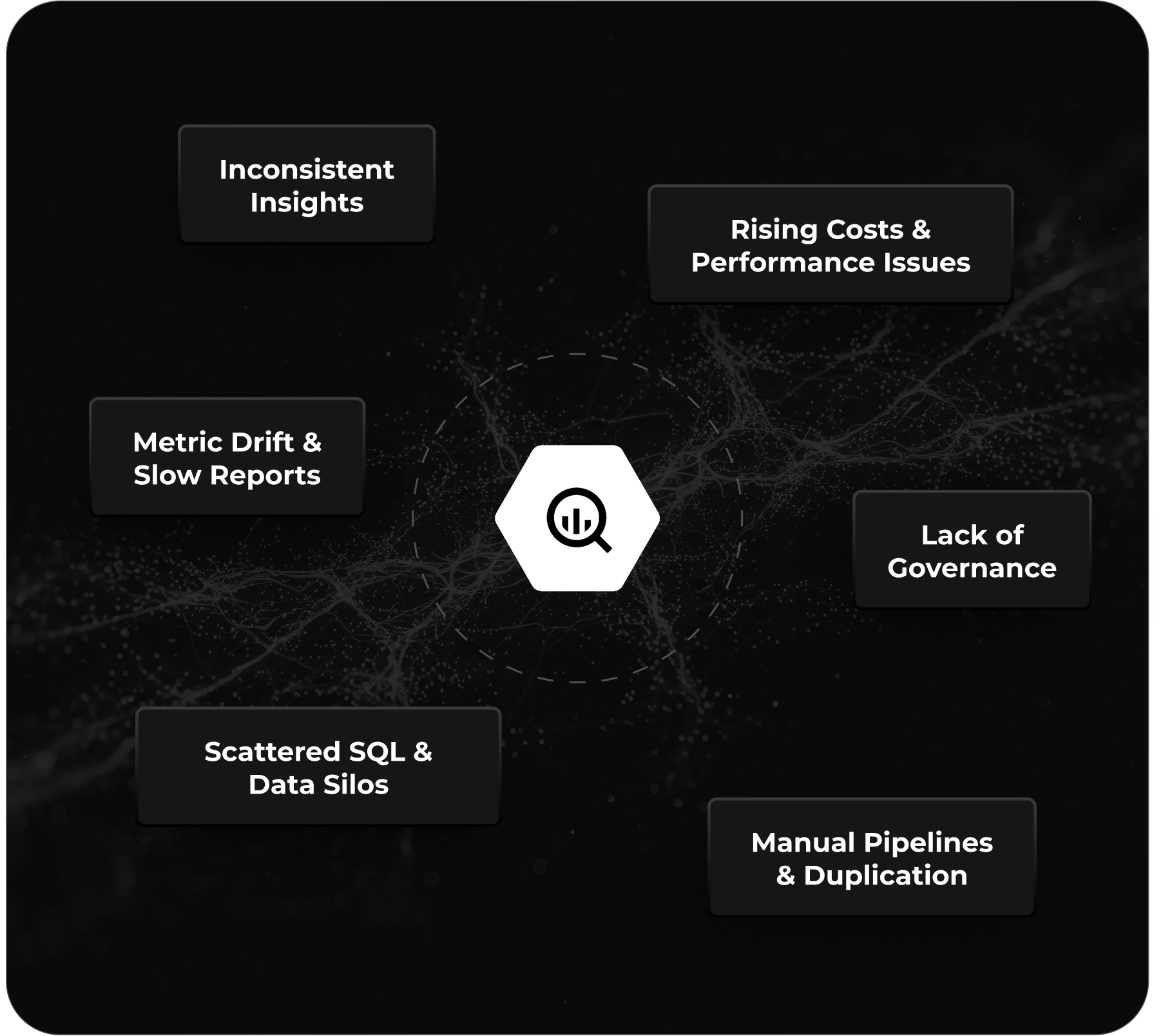 Challenges of migrating BigQuery SQL workloads to Databricks