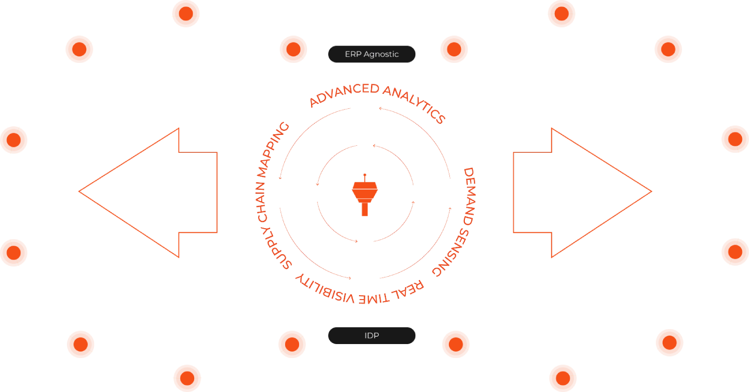 Optima Control Tower Workflow