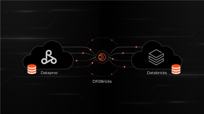 Dataproc to Databricks migration architecture illustrating Spark and Hadoop pipeline modernization