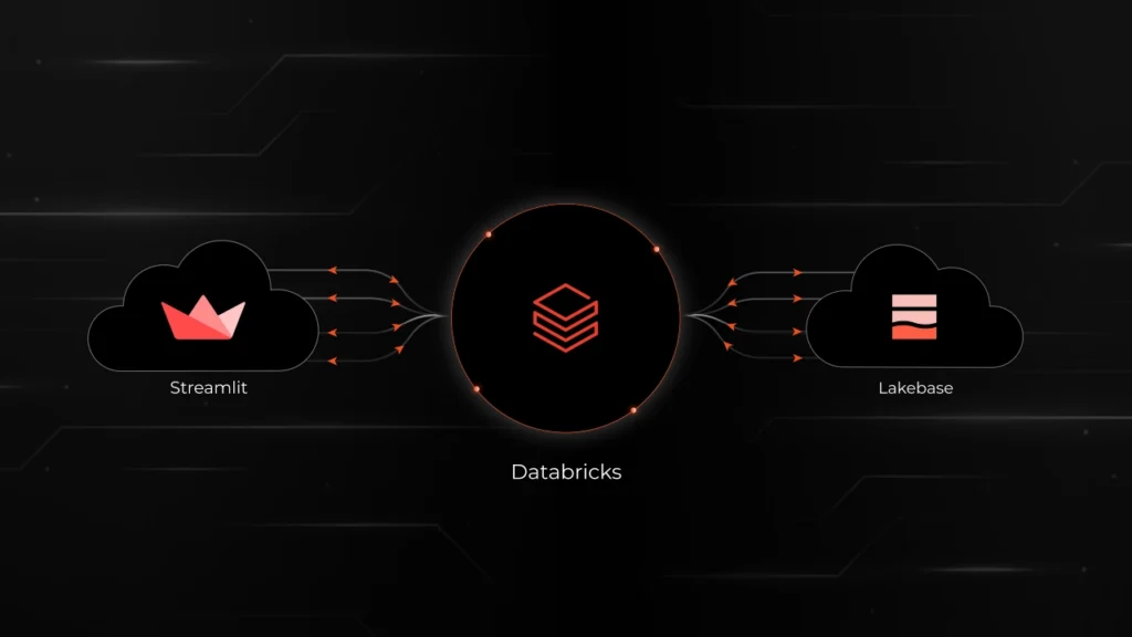 Databricks Lakebase app architecture showing compute scaling, cold start performance, and cost optimization workflow