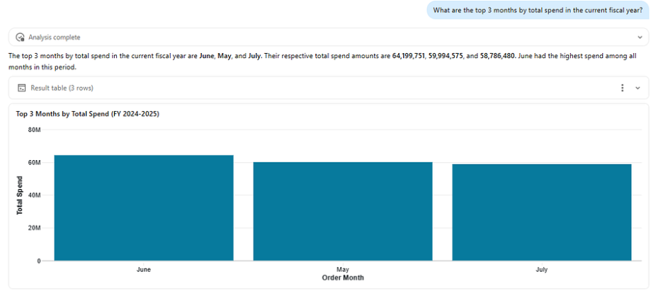 Databricks Genie space architecture showing data modeling, metadata engineering, and benchmarking workflow