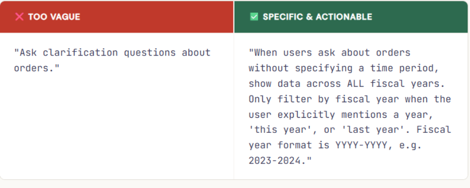 Databricks Genie space architecture showing data modeling, metadata engineering, and benchmarking workflow
