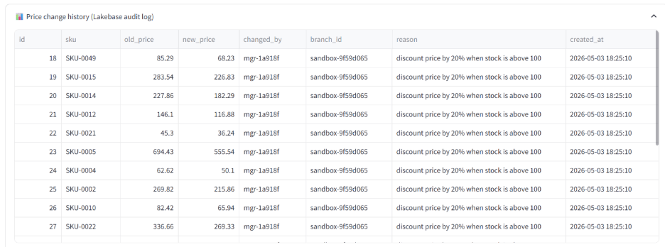 Building a safe AI pricing agent on Lakebase: branching, OLTP, and Model Serving in one stack