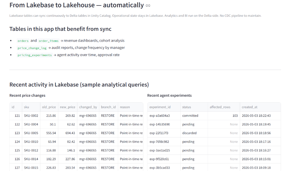 Building a safe AI pricing agent on Lakebase: branching, OLTP, and Model Serving in one stack