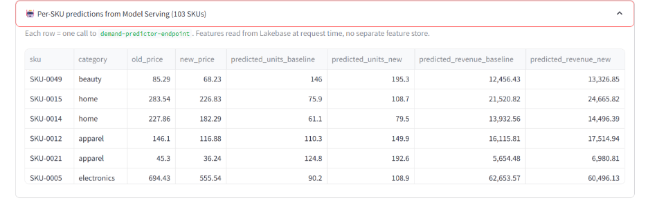 Building a safe AI pricing agent on Lakebase: branching, OLTP, and Model Serving in one stack