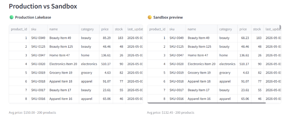 Building a safe AI pricing agent on Lakebase: branching, OLTP, and Model Serving in one stack