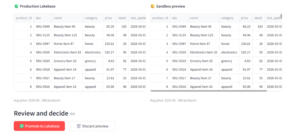 Building a safe AI pricing agent on Lakebase: branching, OLTP, and Model Serving in one stack