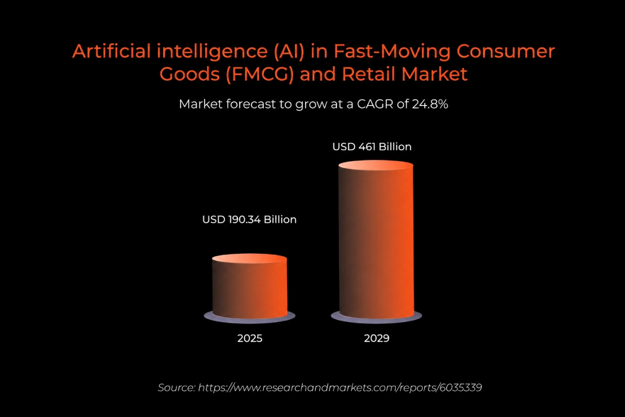 fmcg