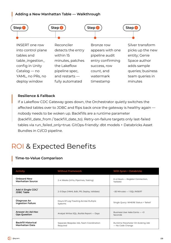 POV-Manhattan-Databricks-VF