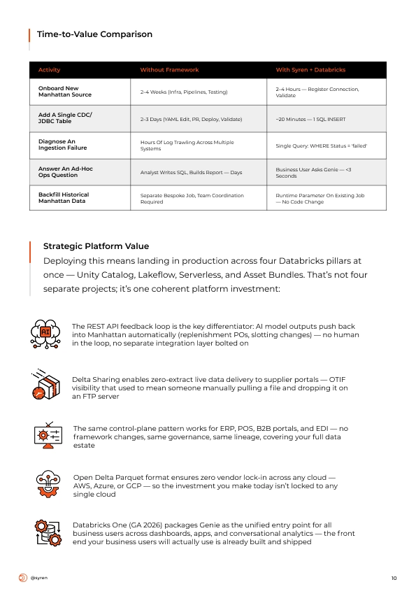 POV-Manhattan-Databricks-VF