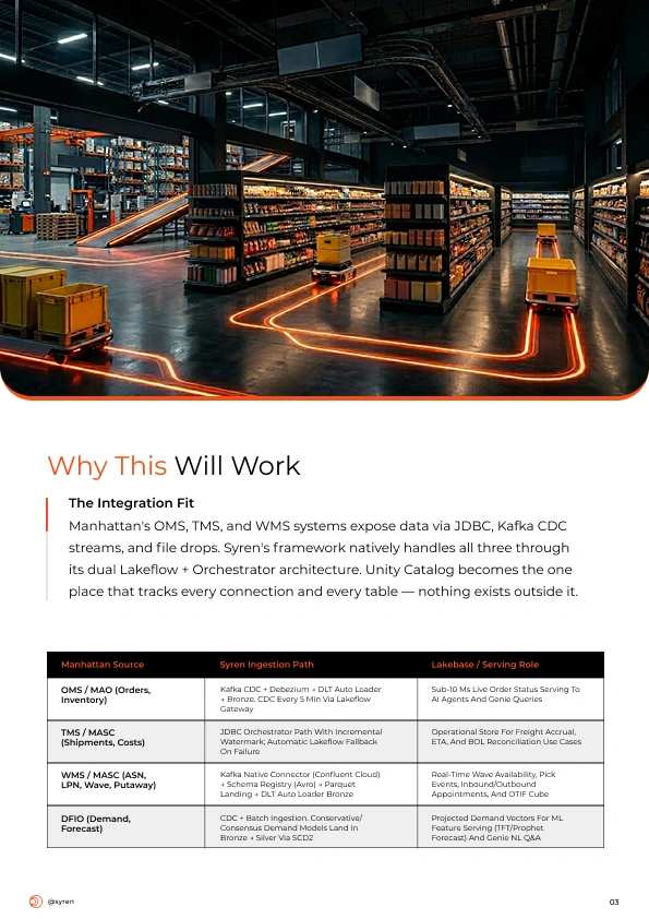 POV-Manhattan-Databricks-VF