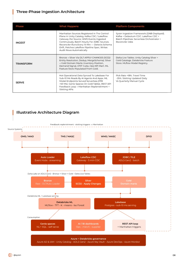 POV-Manhattan-Databricks-VF